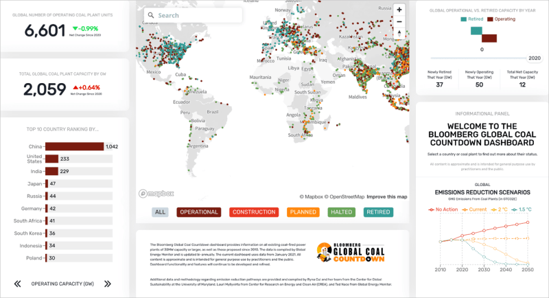 screenshot of Bloomberg Global Coal Countdown website